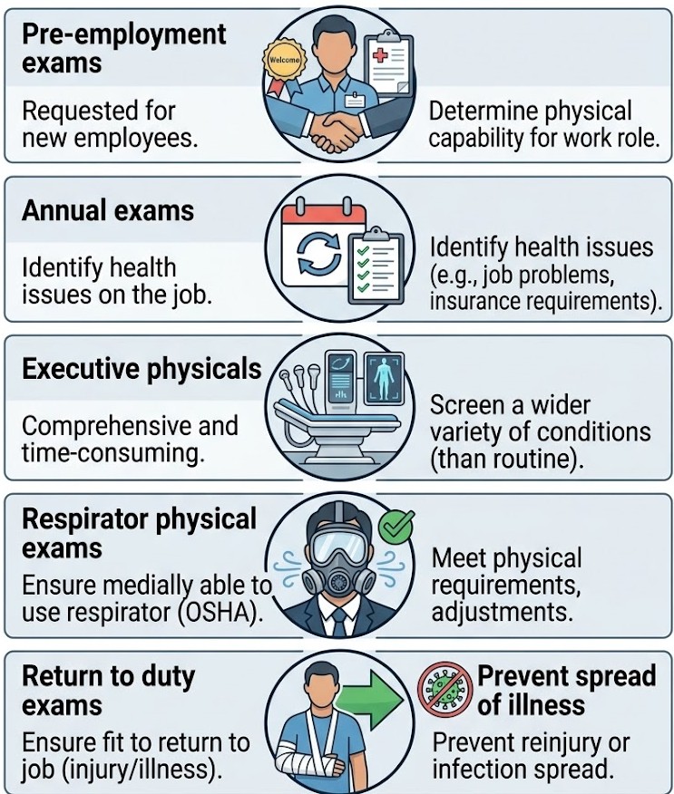 specialized physical exams we offer at our clinic